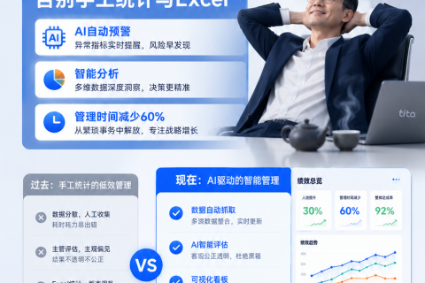 Tita 让 AI 数据自动抓取考核结果，减少管理者绩效评估时间