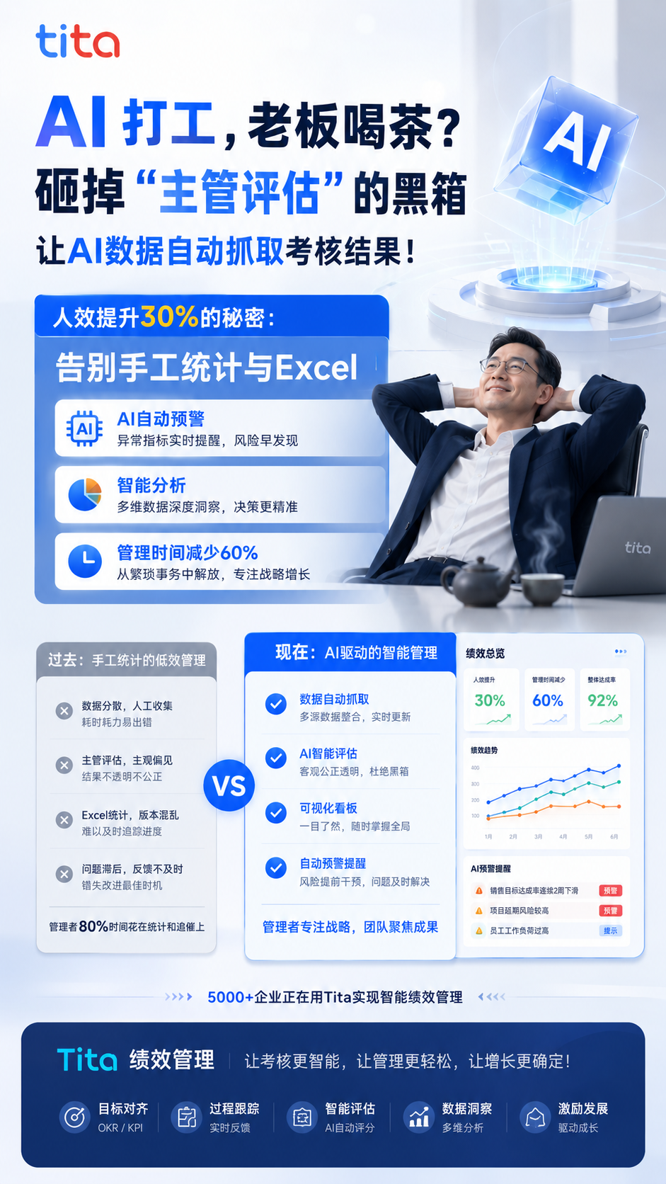 Tita 让 AI 数据自动抓取考核结果，减少管理者绩效评估时间
