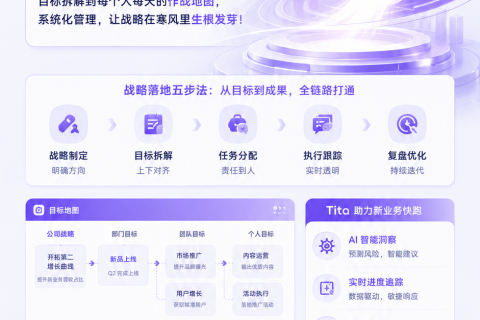 Tita 帮助企业拆解第二曲线战略，按下新业务快进键