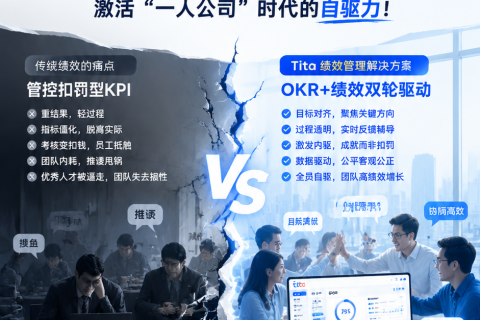 Tita OKR+绩效双轮驱动，激活全员自驱力