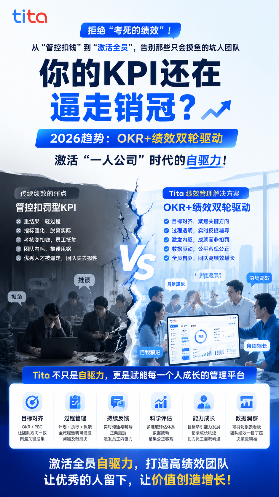 Tita OKR+绩效双轮驱动，激活全员自驱力