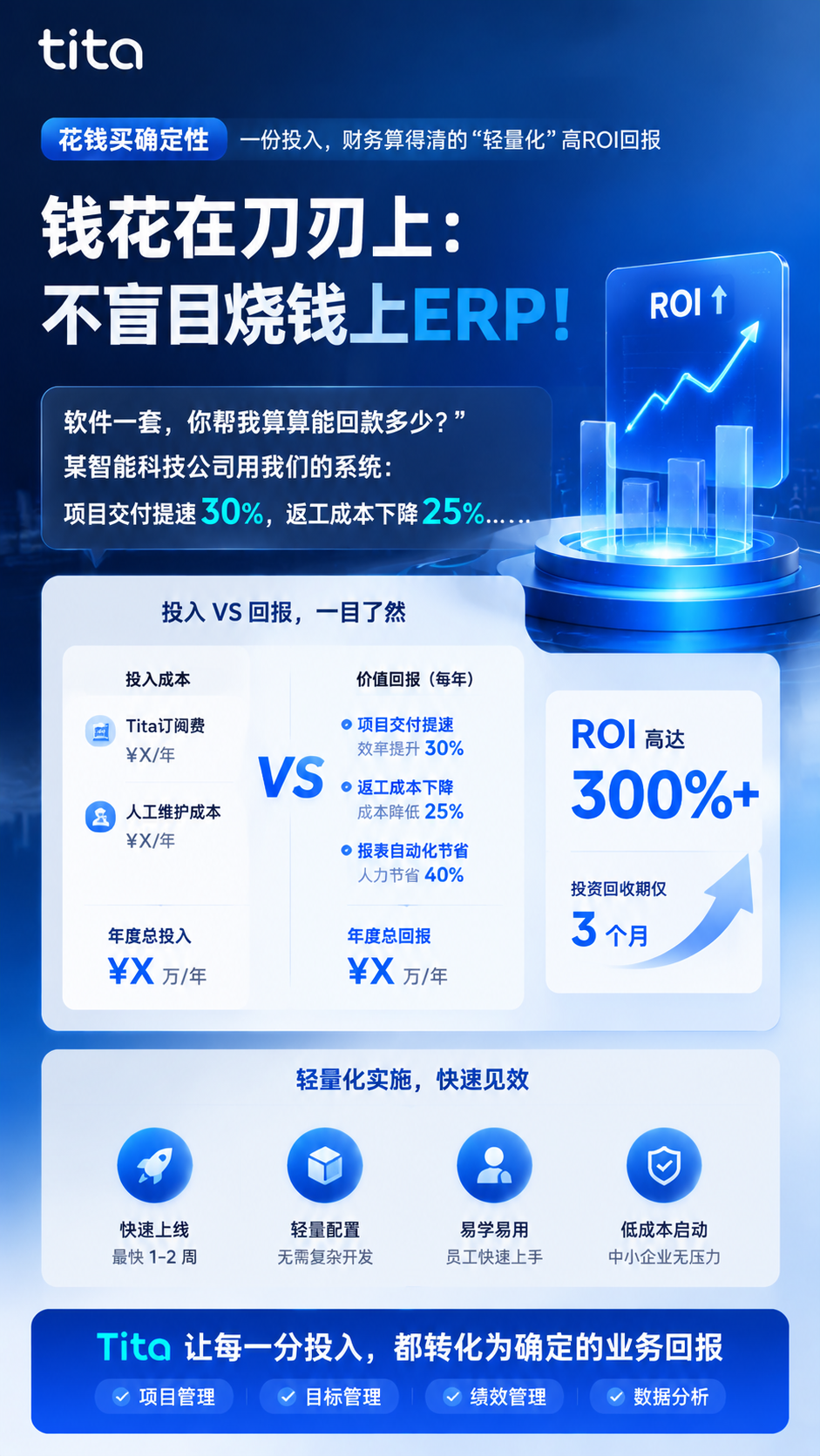 Tita 轻量化实施，让企业每一分投入转化为确定业务回报