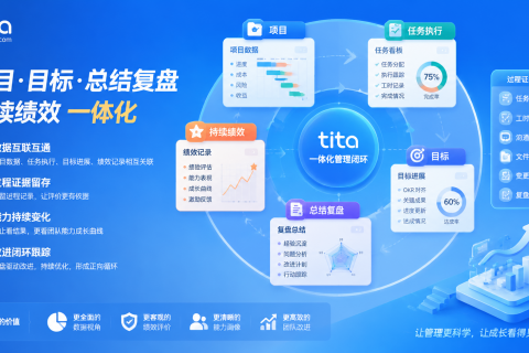 项目复盘别只写总结：用绩效一体化把经验变成下一轮执行力