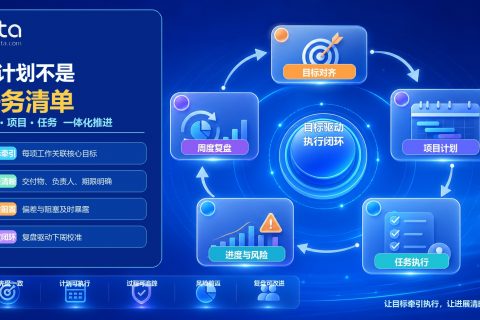 周计划不是任务清单：用目标牵引把团队执行拉回同一条线