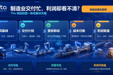 制造业项目经营一体化：合同、交付、营收、成本、应收与利润经营路径