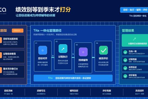 Tita目标对齐、过程执行、持续辅导与绩效评价一体化路径