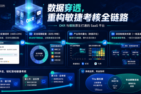 颠覆传统绩效：Tita如何用“数据穿透”重构敏捷考核全链路