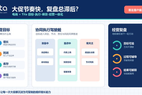 电商行业 Tita 目标-执行-绩效-经营一体化：经营目标、协同执行驾驶舱与经营复盘