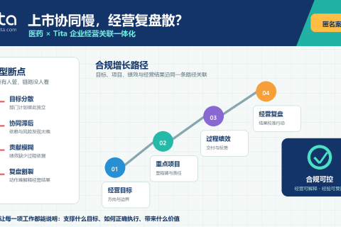 医药行业 Tita 企业经营关联一体化：经营目标、重点项目、过程绩效与经营复盘的合规增长路径