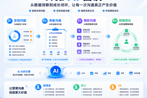 未来，每一位管理者都会拥有一个AI面谈助手