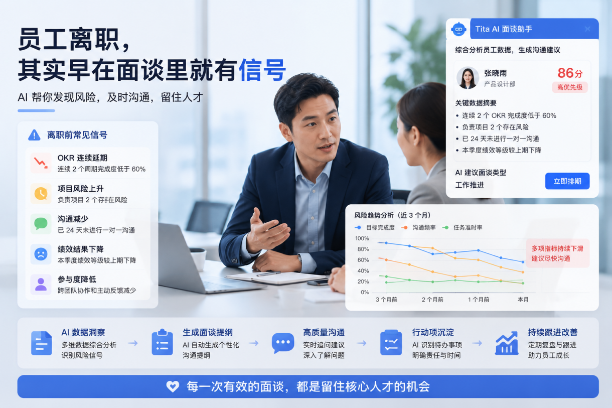员工离职,其实早在面谈里就有信号插图 员工离职,其实早在面谈里就有信号