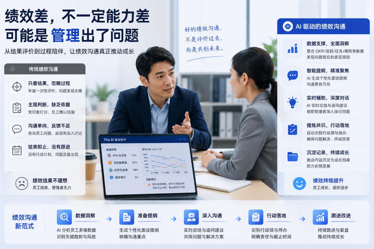 绩效差,不一定能力差,可能是管理出了问题插图 绩效差,不一定能力差,可能是管理出了问题