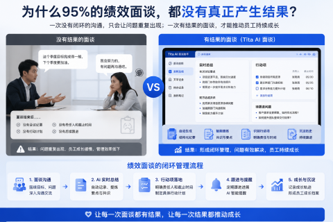 为什么95%的绩效面谈，都没有真正产生结果？