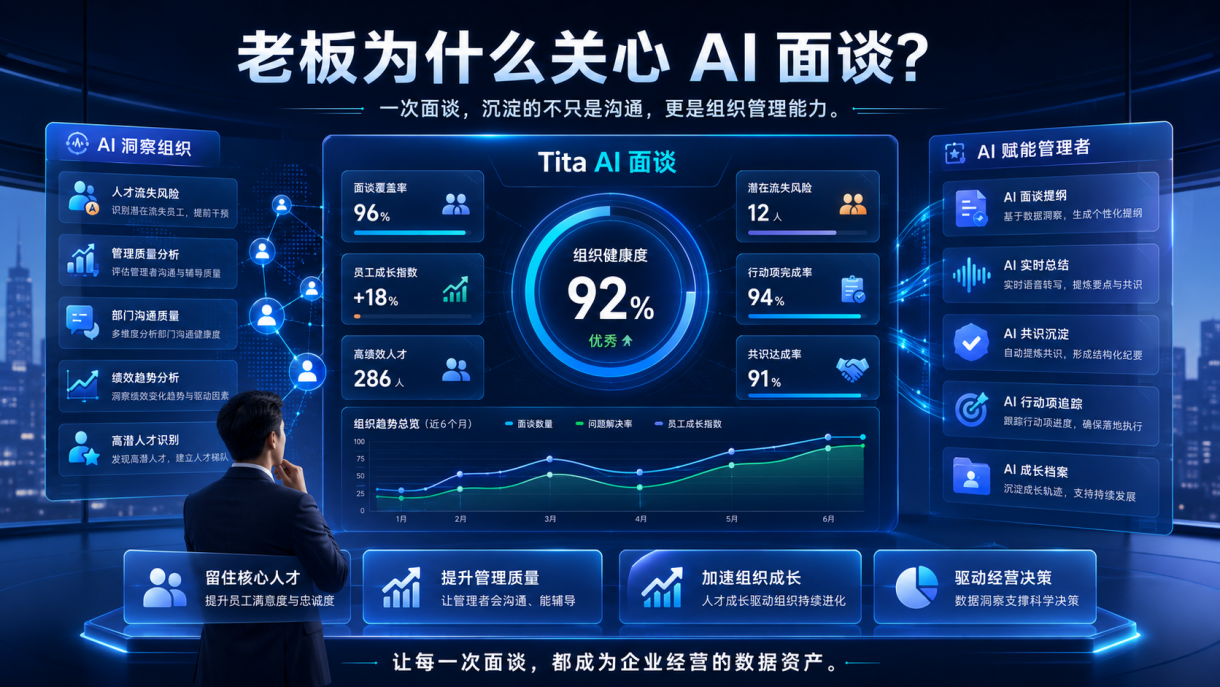 老板为什么关心AI面谈？
