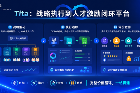 从战略到激励：构建企业绩效管理的完整闭环