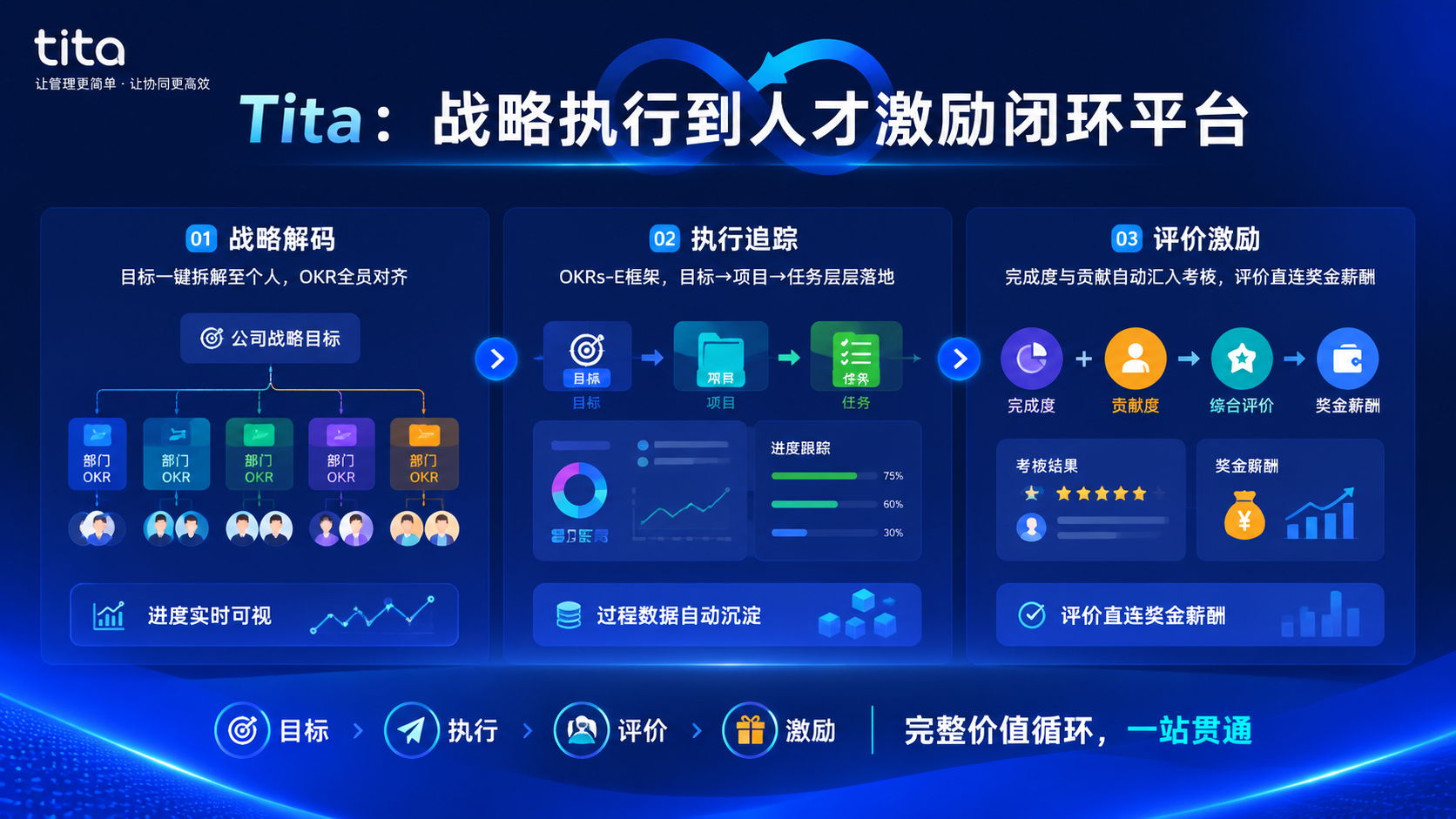 从战略到激励：构建企业绩效管理的完整闭环