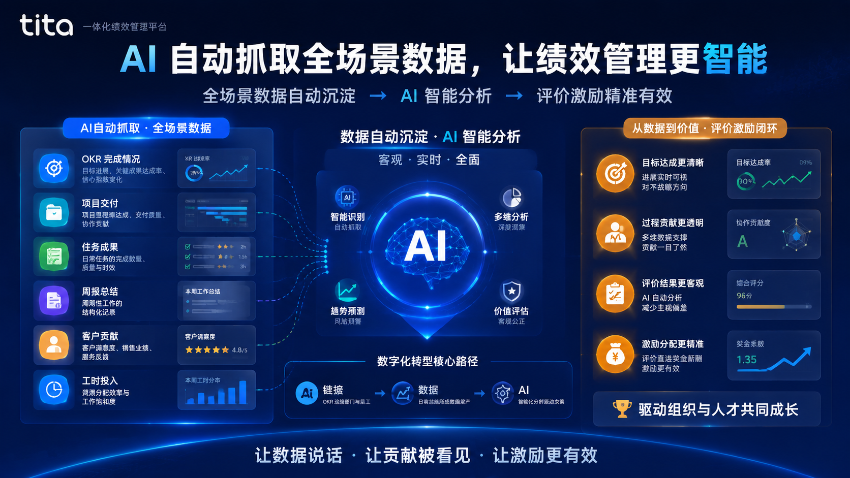 告别“写绩效”：AI时代的新绩效管理，让数据替你说话