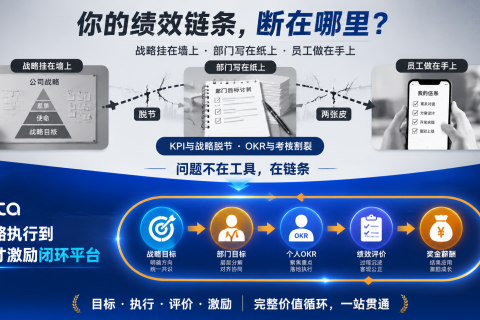 战略落地难？Tita用一套闭环，把目标变成结果