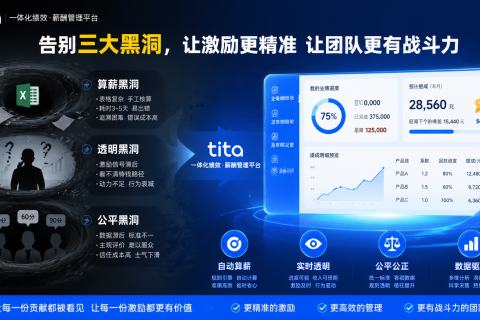 薪酬激励的“自动化”——Tita如何让业绩与钱实时对齐