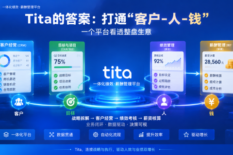 CEO的经营仪表盘——Tita如何让“人、客、财”一目了然