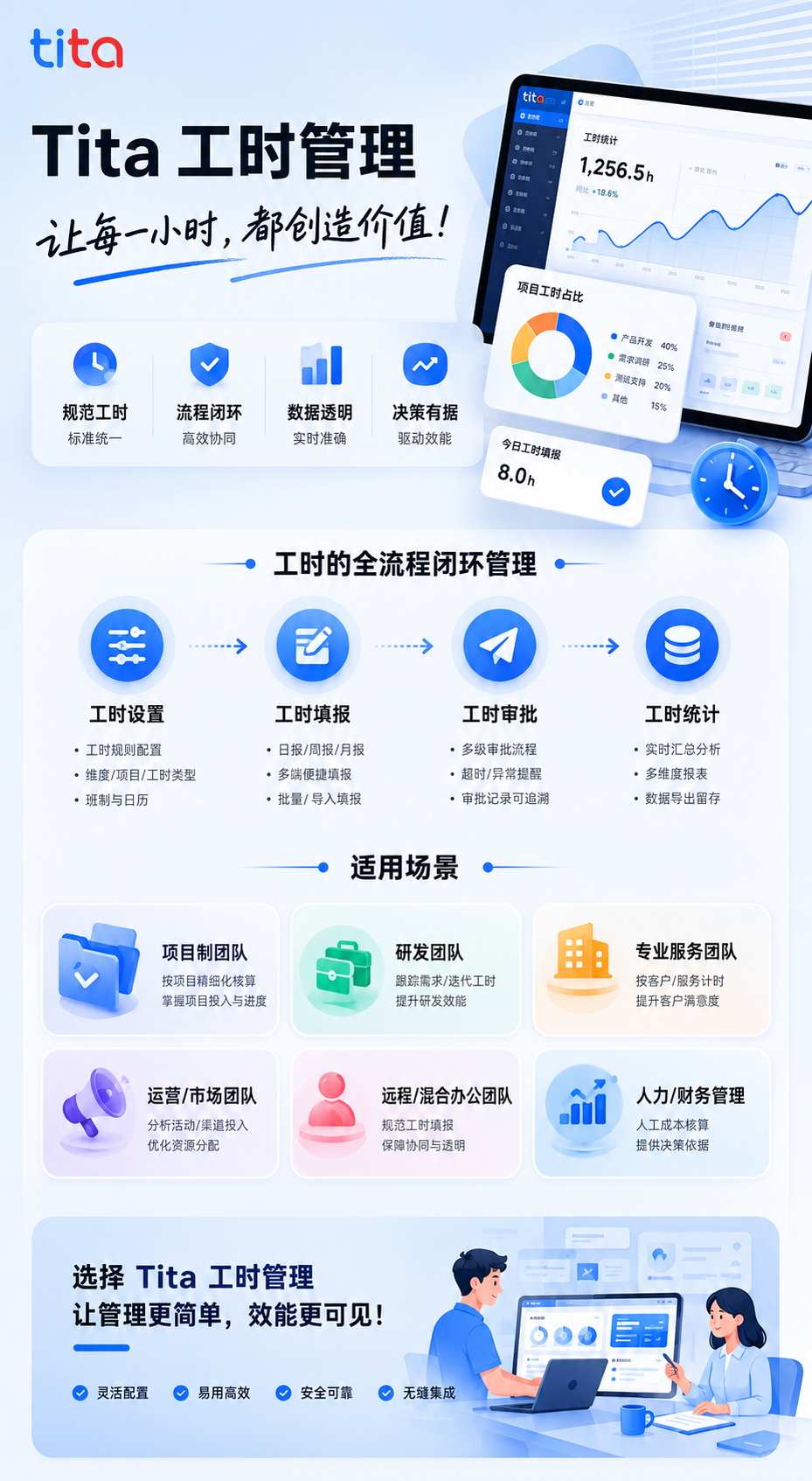 2026年6月升级 ｜ 🔥 Tita 「工时管理」全新升级