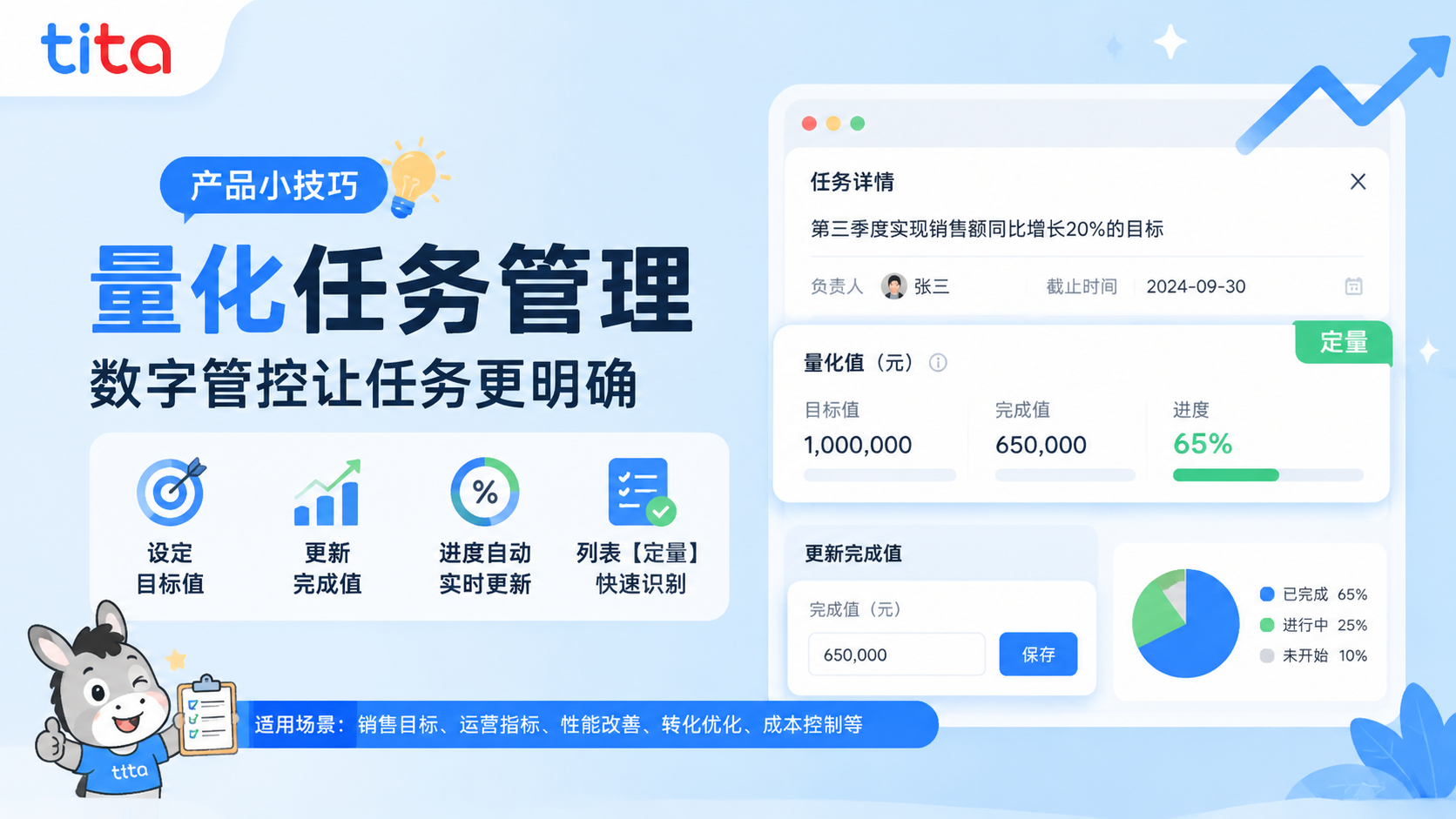Tita 小技巧：量化任务管理——让任务进度用数字说话