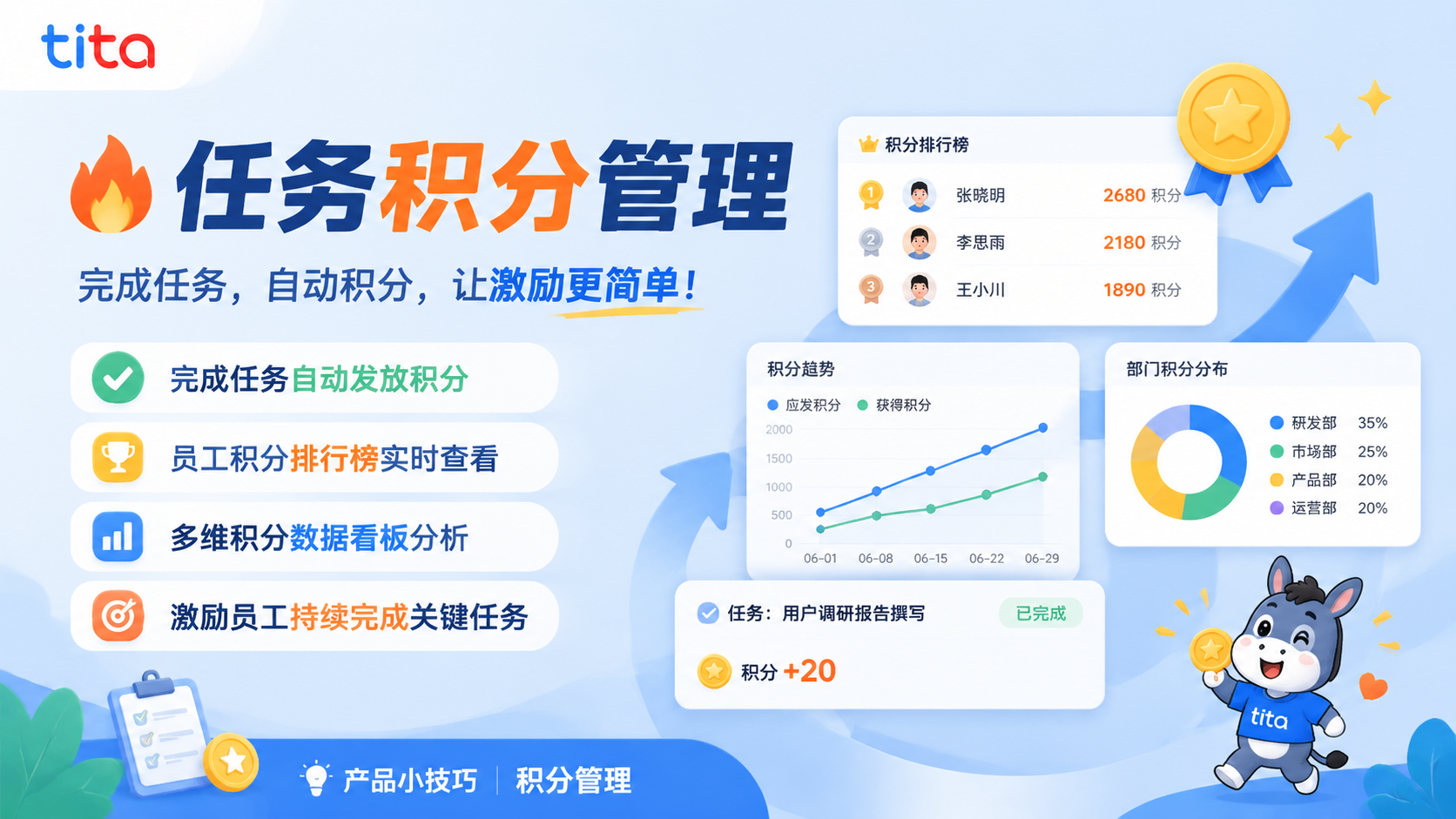 Tita 小技巧：任务积分管理——让每一份付出都被看见