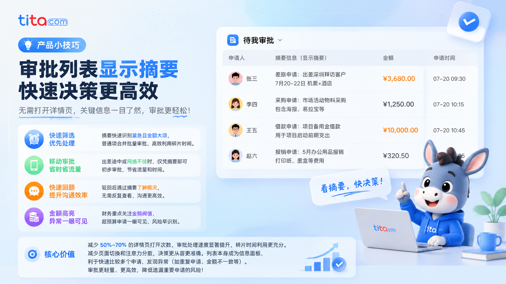 Tita小技巧：审批列表展示审批摘要——在列表页即可“心中有数”