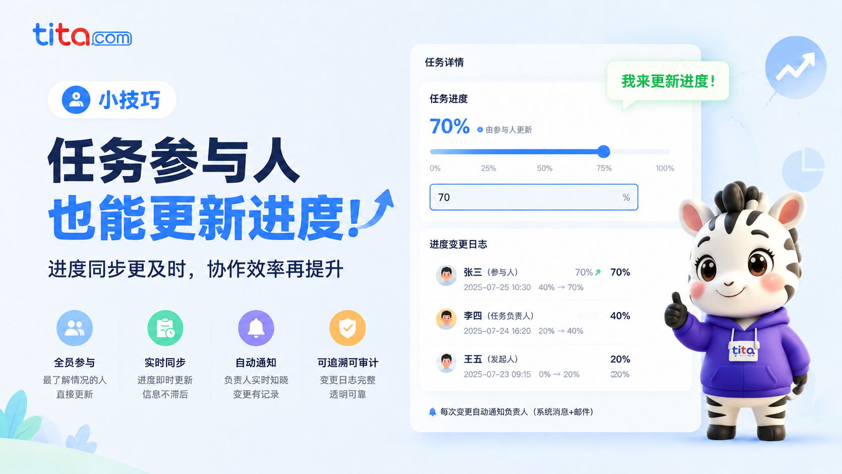 Tita 小技巧：任务参与人更新进度 —— 让协作进度“同频共振”