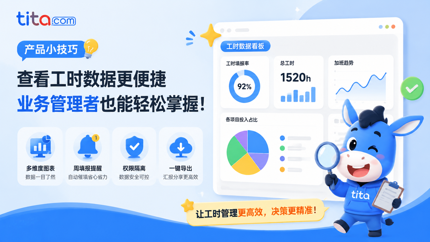 Tita小技巧：工时仪表盘——轻松管好团队的“时间资产”