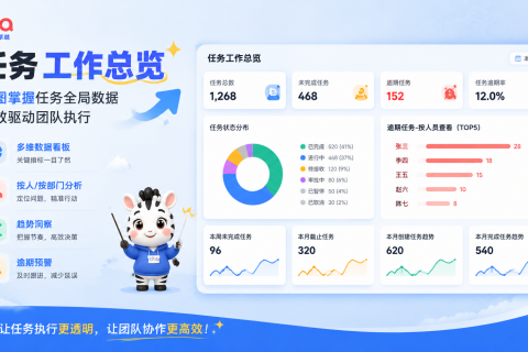 Tita小技巧：任务工作总览——企业任务数据的全局监控看板