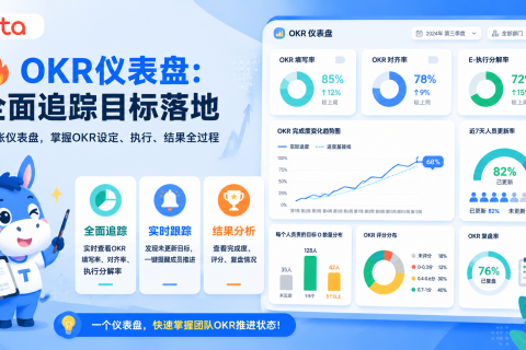 Tita 小技巧：OKR 仪表盘——全面追踪目标落地
