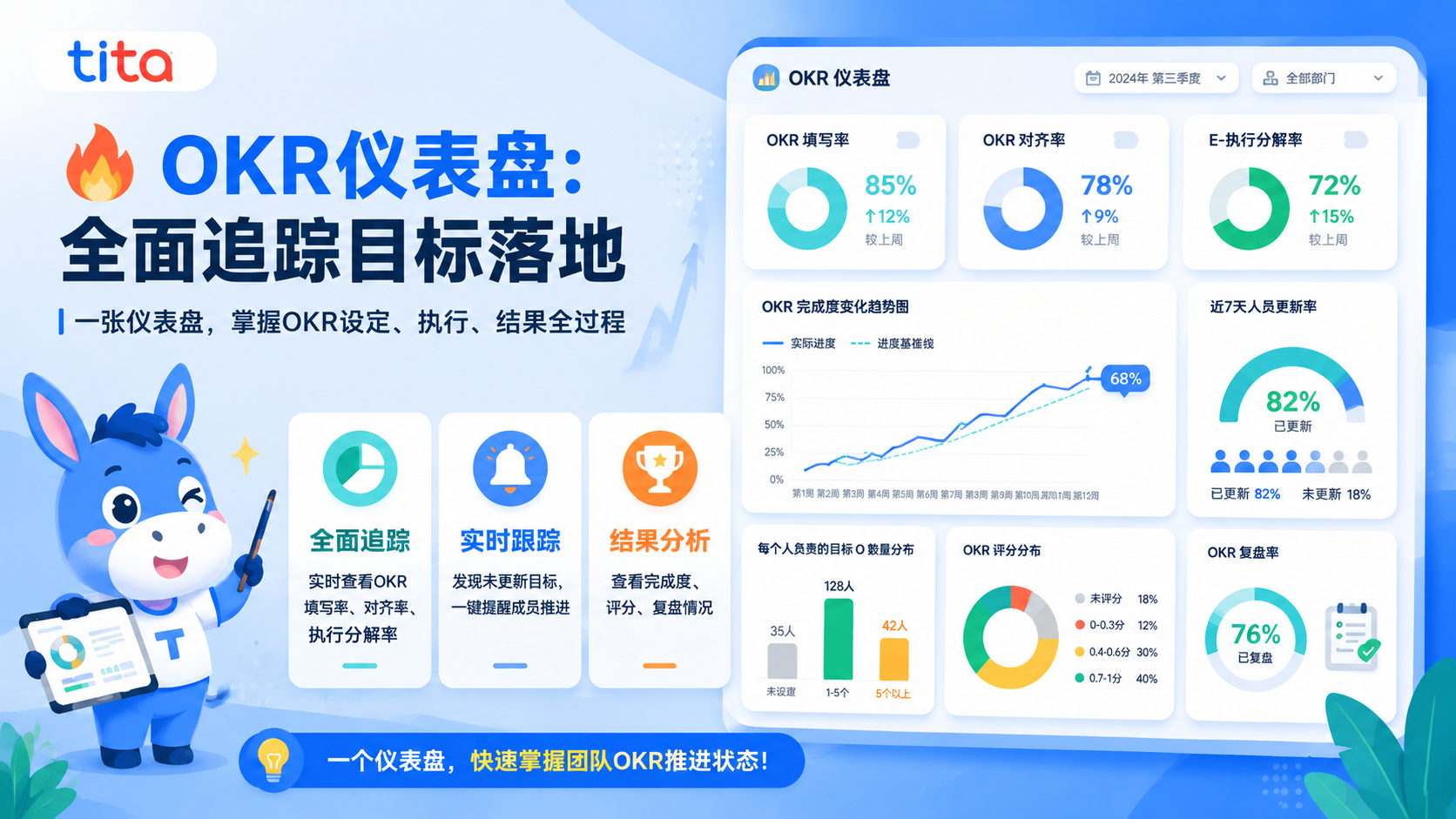 Tita 小技巧：OKR 仪表盘——全面追踪目标落地