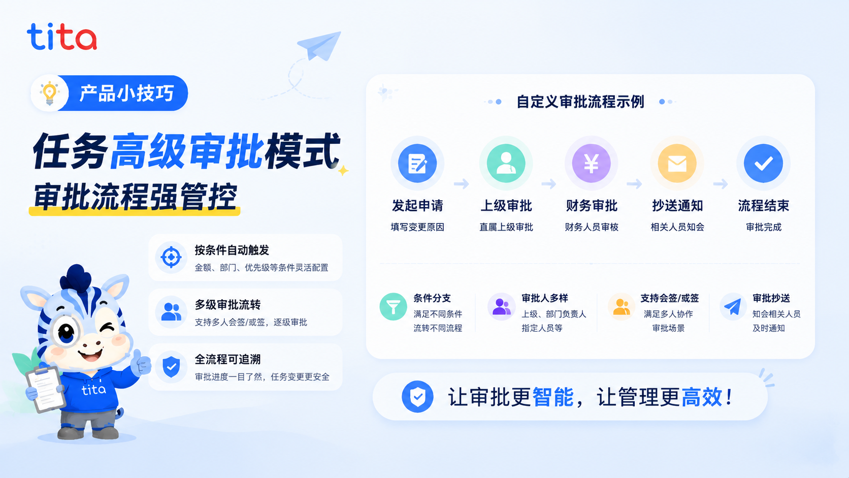 Tita小技巧：任务高级审批模式——让任务变更审批流程灵活可控
