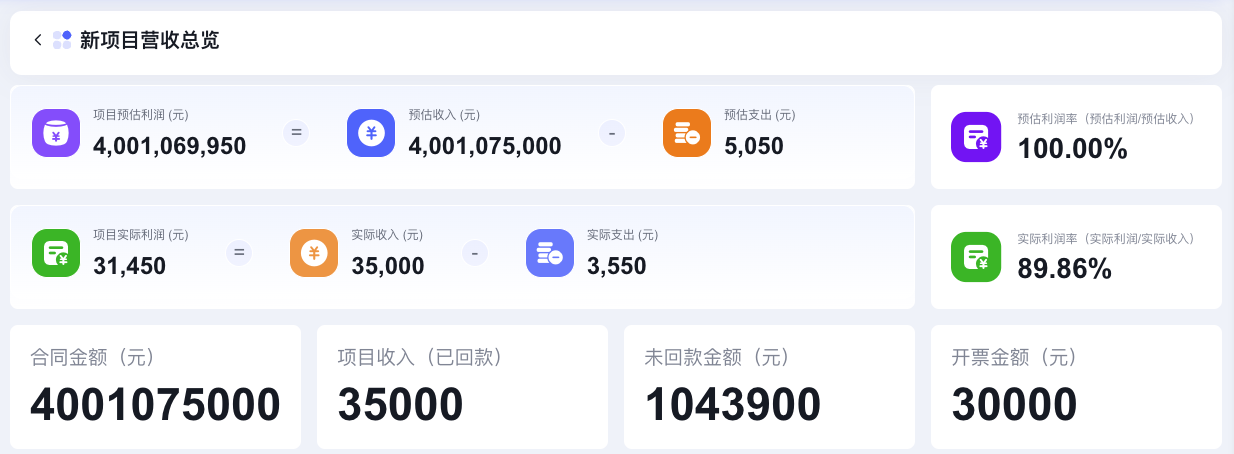 2026年6月升级 ｜ 项目营收分析升级