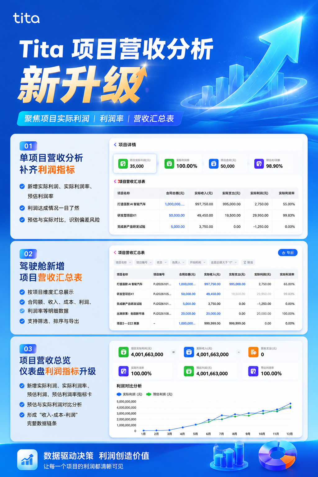 2026年6月升级 ｜ 项目营收分析升级