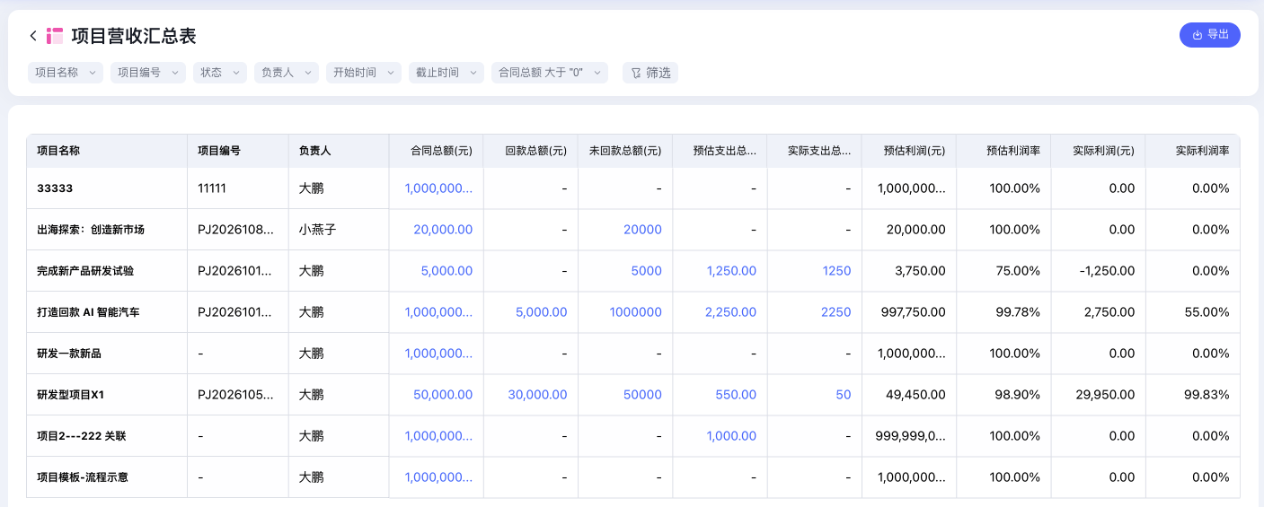 2026年6月升级 ｜ 项目营收分析升级
