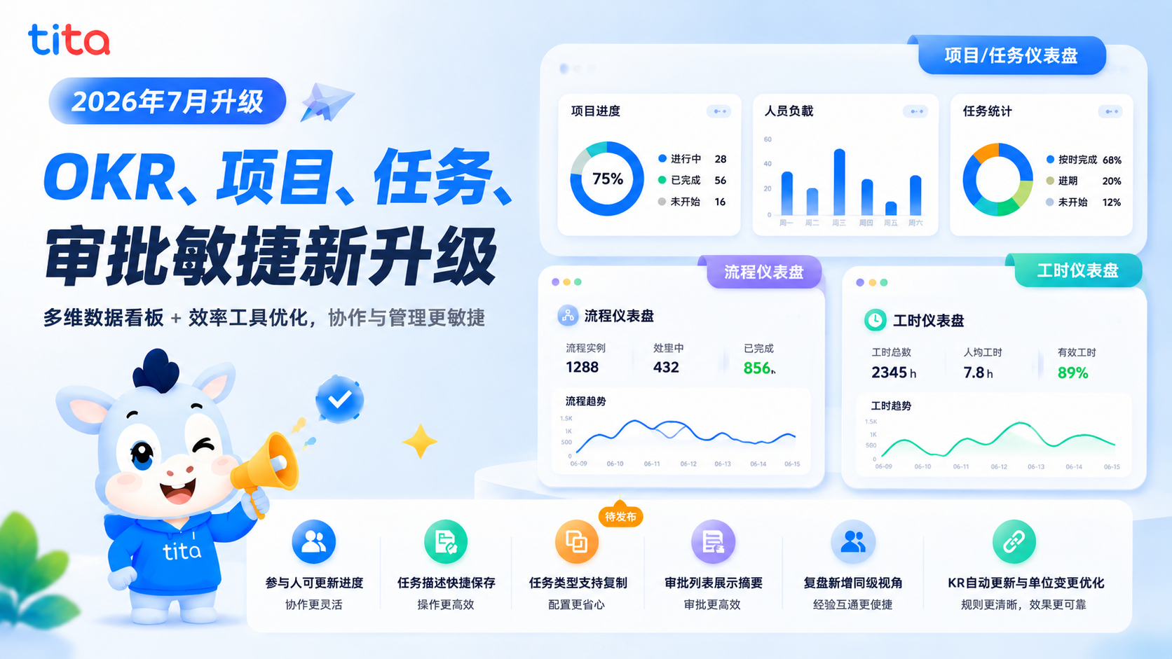 2026年7月升级 | OKR、项目、任务、审批敏捷新升级