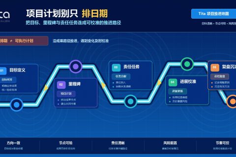 Tita项目推进路径地图：目标定义、里程碑、责任任务、进展校准和复盘沉淀