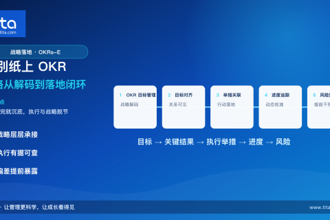 告别纸上 OKR：用 OKRs-E 把战略从解码带到执行闭环