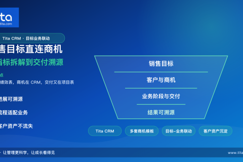 从销售目标追到商机结果：用 Tita 打通业务与目标管理