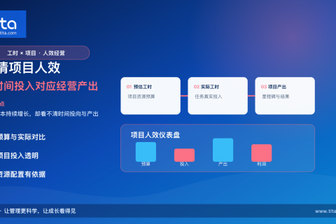 人力成本花在哪、产出在哪里：用工时与项目联动算清人效
