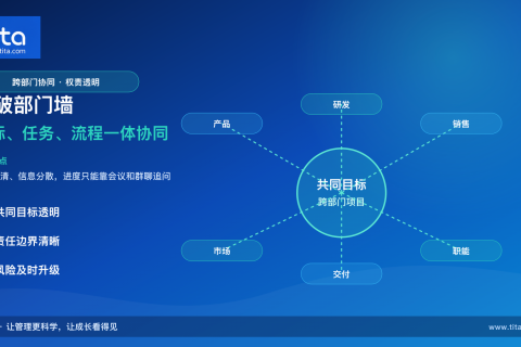 跨部门协作别再靠群里催：用目标、任务与流程打破部门墙