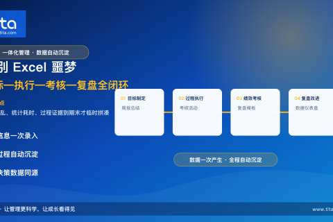 告别 Excel 版本混战：一体化完成目标、执行、考核与复盘