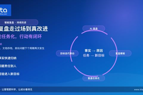 复盘别停在总结会上：把问题变成任务，让改进进入下一周期