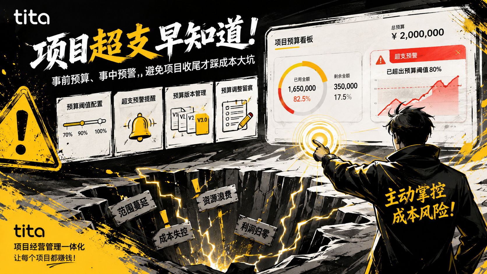项目超支早知道:事前预算、事中预警,避免项目收尾才踩成本大坑插图 项目超支早知道:事前预算、事中预警,避免项目收尾才踩成本大坑