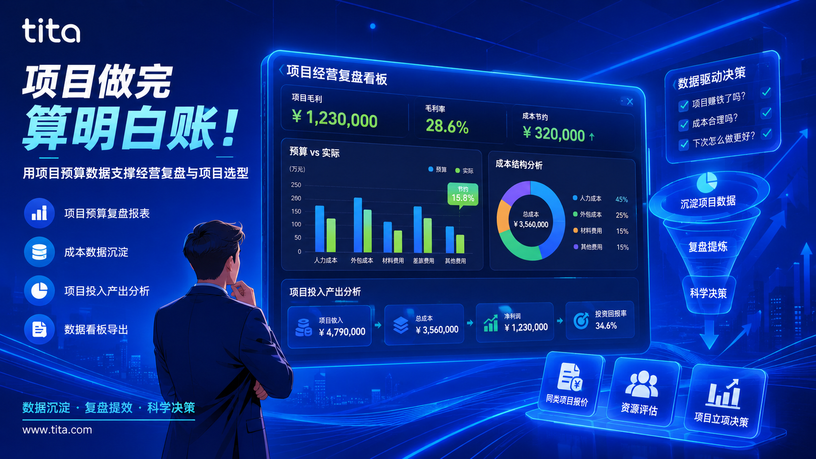 项目做完算明白账:用项目预算数据支撑经营复盘与项目选型插图 项目做完算明白账:用项目预算数据支撑经营复盘与项目选型