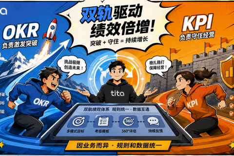 OKR 与 KPI 不用二选一：一套系统管好稳定经营与创新突破