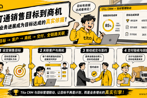 从销售目标追到商机结果：用 Tita 打通业务与目标管理