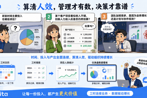 人力成本花在哪、产出在哪里：用工时与项目联动算清人效